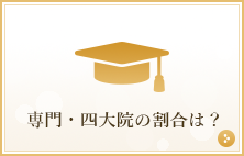 【学歴】専門・四大・院の割合は？学歴を見る